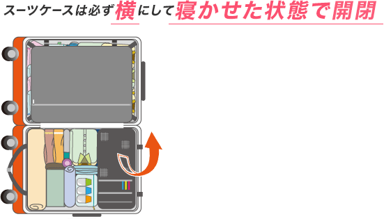 スーツケースは必ず横にして寝かせた状態で開閉