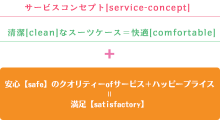 サービスコンセプト